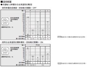 　　温度温控器E5CSZ
