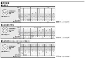 电子温控器E5CS