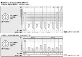 电子温控器E5CS