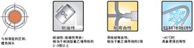 E2E(-Z) 特点 8