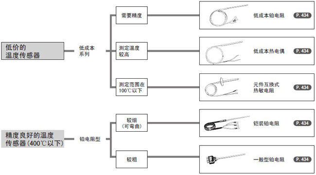 温控器