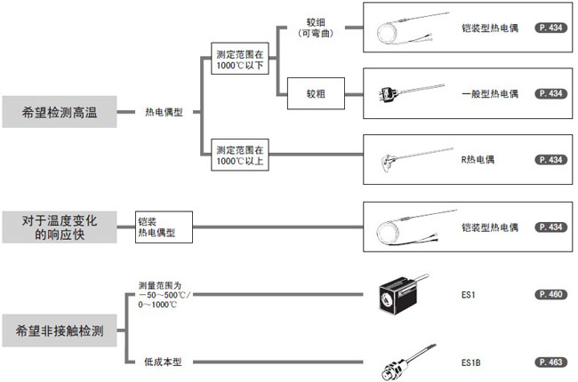 温控器