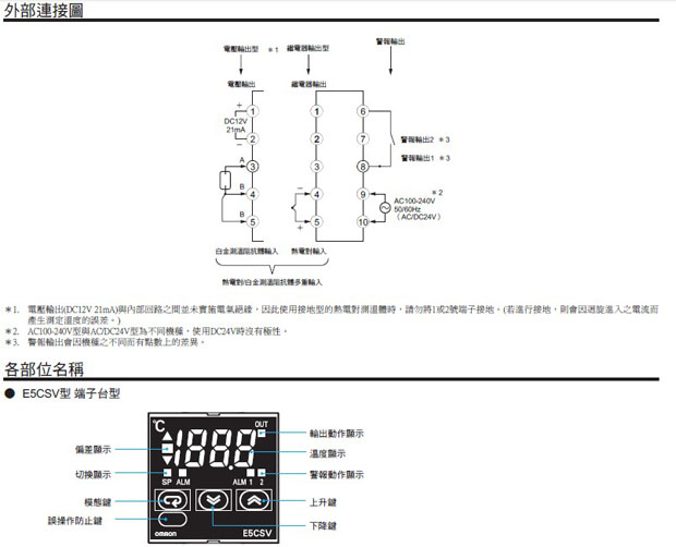 温度控制器E5CSV