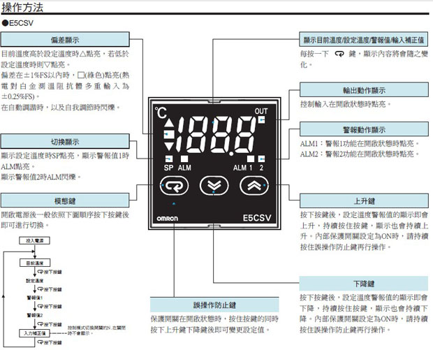 温度控制器E5CSV