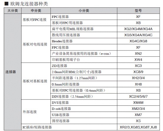 欧姆龙连接器