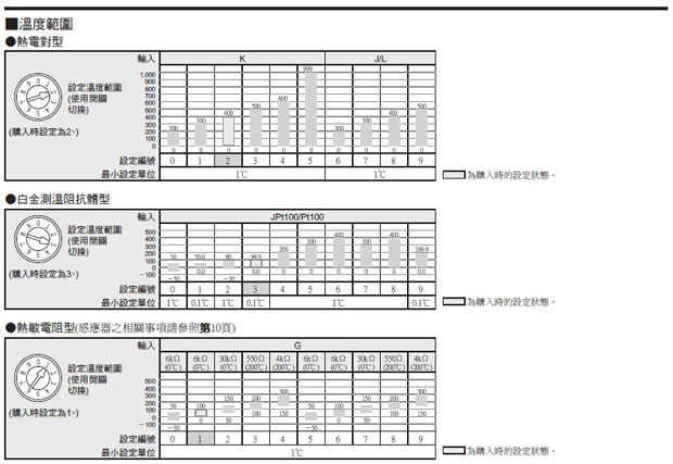 电子温控器E5CS