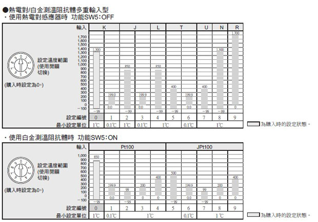 电子温控器E5CS