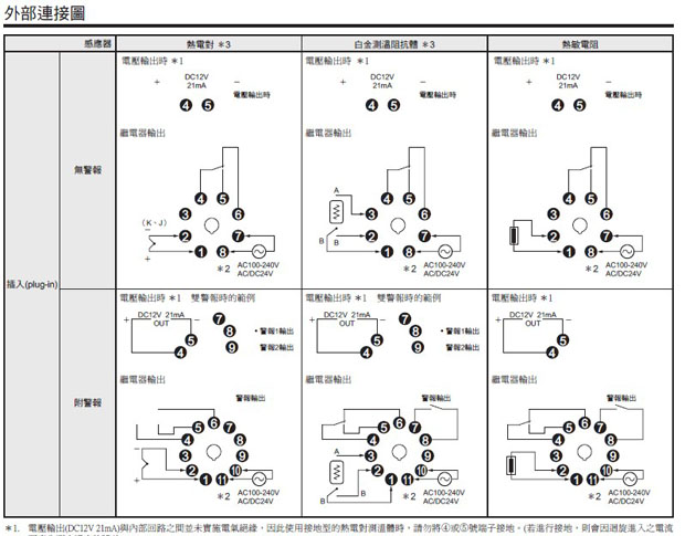 电子温控器E5CS