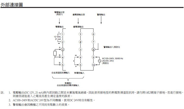 　　温度温控器E5CSZ
