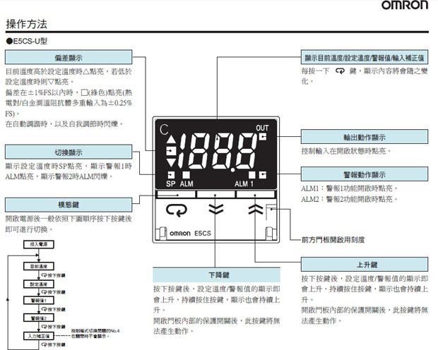 电子温控器E5CS