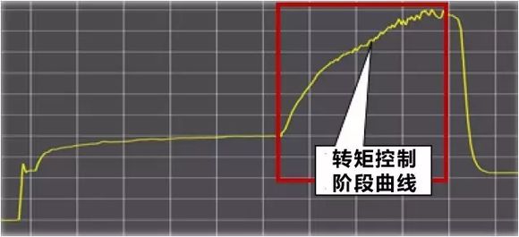 转矩精度提高三倍