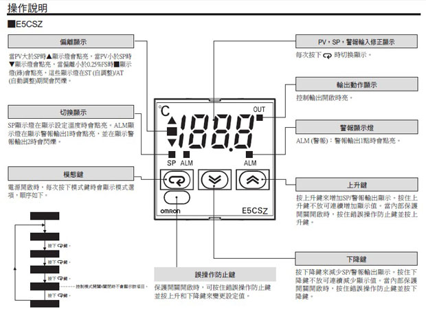 　　温度温控器E5CSZ
