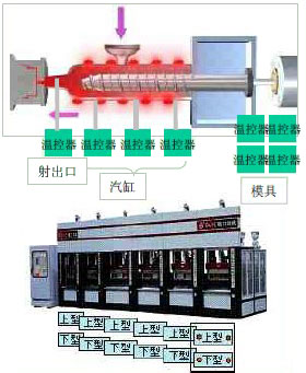 温控器 