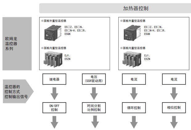 温控器